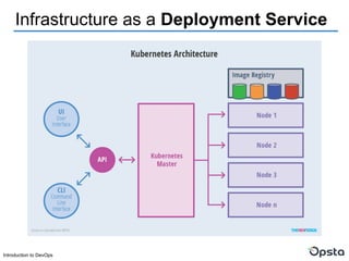 Introduction to DevOps
Infrastructure as a Deployment Service
 
