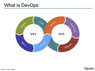 DevOps Transformation
What is DevOps
 