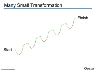 DevOps Transformation
Many Small Transformation
Start
Finish
 