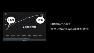 2010  
WordPress
 