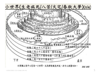 5小世界(生老病死/八苦/火宅/春秋大夢) (2/4)
 