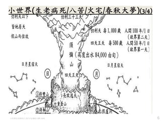 6小世界(生老病死/八苦/火宅/春秋大夢) (3/4)
 