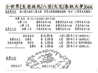 7小世界(生老病死/八苦/火宅/春秋大夢) (4/4)
 