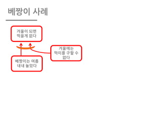 베짱이 사례
겨울이 되면
먹을게 없다
베짱이는 여름
내내 놀았다
겨울에는
먹이를 구할 수
없다
 