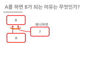 A를 하면 B가 되는 이유는 무엇인가?
B
A
?
왜냐하면
 