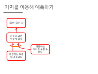 가지를 이용해 예측하기
겨울이 되면
먹을게 없다
베짱이는 여름
내내 놀았다
겨울에는
먹이를 구할 수
없다
굶어 죽는다
 