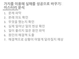 가지를 이용해 실패를 성공으로 바꾸기:
미스터리 분석
1. 문제 파악
2. 본래 의도 확인
3. 무엇을 했는지 확인
4. 실제 일어난 일의 현상 확인
5. 일이 풀리지 않은 원인 파악
6. 원인의 해결책 도출
7. 해결책으로 상황이 어떻게 달라질지 예상
 