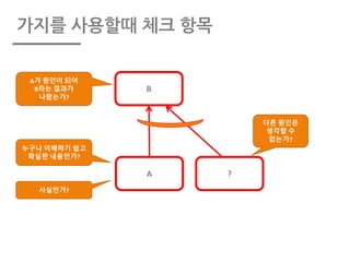 가지를 사용할때 체크 항목
?
B
A
다른 원인은
생각할 수
없는가?
A가 원인이 되어
B라는 결과가
나왔는가?
사실인가?
누구나 이해하기 쉽고
확실한 내용인가?
 