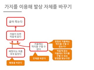 가지를 이용해 발상 자체를 바꾸기
겨울이 되면
먹을게 없다
베짱이는 여름
내내 놀았다
겨울에는
먹이를 구할 수
없다
굶어 죽는다
행동을 바꾼다
정말로 겨울에는
먹이를 구할 수
없는가?
먹을게 없는
겨울에도 먹이를
구할 수 있는
방법을 찾는다면전제를 바꾼다
 