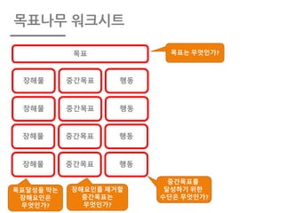 목표나무 워크시트
목표
장해물 중간목표 행동
장해물 중간목표 행동
장해물 중간목표 행동
장해물 중간목표 행동
목표는 무엇인가?
목표달성을 막는
장해요인은
무엇인가?
장해요인를 제거할
중간목표는
무엇인가?
중간목표를
달성하기 위한
수단은 무엇인가?
 