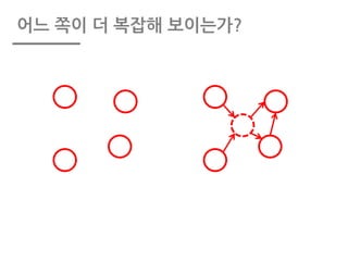 어느 쪽이 더 복잡해 보이는가?
 