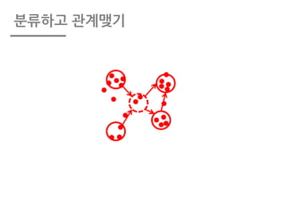 분류하고 관계맺기
 