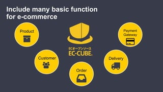 Include many basic function
for e-commerce
Product
Customer Delivery
Payment
Gateway
Order
 
