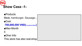 ■Products
Meat, hamburger, Sausage...
■Cost
700,000,000 VND(7 hundred million)
■Man-Month
5
■Oher Info
This store has also real-shop
Show Case -1-
 