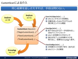 CustomScanによる介入
同じ結果を返しさえすれば、手段は問わない。
CustomScan (GpuJoin)
(*BeginCustomScan)(...)
(*ExecCustomScan)(...)
(*EndCustomScan)(...)
:
SeqScan
on t0
SeqScan
on t1
GroupAgg
key: cat
ExecInitGpuJoin(...)
 GPUコンテキストの初期化
 自動生成したGPUプログラムの
実行時コンパイル開始
ExecGpuJoin(...)
 配下のt0,t1からデータを読み出し、
DMAバッファにセット
 GPUへ非同期タスクをキック
 実行が完了した非同期タスクを
取り出し、結果をGroupAggへ渡す。
ExecEndGpuJoin(...)
 非同期タスクの終了待ち（あれば）
 GPUリソースの解放
HBStudy#80 - GPUとSSDがPostgreSQLを加速する13
 
