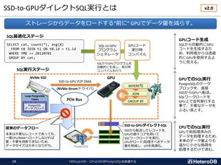 SSD-to-GPUダイレクトSQL実行とは
HBStudy#80 - GPUとSSDがPostgreSQLを加速する19
PCIe Bus
NVMe SSD GPU
SSD-to-GPU P2P DMA
(NVMe-Stromドライバ)
WHERE句
JOIN
GROUP BY
Large PostgreSQL
Tables
PostgreSQL
データブロック
SSD-to-GPUダイレクトSQL
SSDから転送したレコードを、
GPUの数千コアを用いて
SQLワークロードを実行。
CPUがロード/処理すべきデータ
量を削減し、I/Oを高速化。
従来のデータフロー
本来は不要なレコードであっても、
一度CPU/RAMへロードしなければ
要・不要を判断できないため、
データサイズは大きくなりがち。
SELECT cat, count(*), avg(X)
FROM t0 JOIN t1 ON t0.id = t1.id
WHERE YMD >= 20120701
GROUP BY cat;
SQL最適化ステージ
SQL実行ステージ
SQL-to-GPU
プログラム
ジェネレータ
GPUコード
実行時
コンパイル
SQLからGPUプログラムを
自動的に生成し、実行時
コンパイルを行う
ストレージからデータをロードする“前に” GPUでデータ量を減らす。
GPUコード生成
SQLから自動的にGPU
コードを生成するた
め、利用者からは透過
的にGPUを使用するよ
うに見える。
GPUでのSQL実行
PostgreSQLのデータ
ブロックを、直接
SSDからGPUへ転送。
SQLワークロードを
GPU上で並列実行する
事で、不要なデータを
ふるい落とす。
CPUでのSQL実行
GPUで前処理済みの
データを処理するため、
本来のデータ量よりも
遥かに小さな負荷を
処理するだけで済む。
v2.0
 