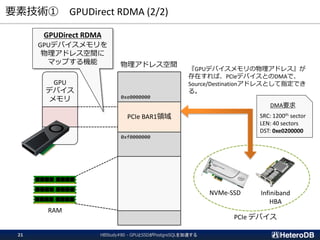 要素技術① GPUDirect RDMA (2/2)
物理アドレス空間
PCIe BAR1領域
GPU
デバイス
メモリ
RAM
NVMe-SSD Infiniband
HBA
PCIe デバイス
GPUDirect RDMA
GPUデバイスメモリを
物理アドレス空間に
マップする機能
『GPUデバイスメモリの物理アドレス』が
存在すれば、PCIeデバイスとのDMAで、
Source/Destinationアドレスとして指定でき
る。
HBStudy#80 - GPUとSSDがPostgreSQLを加速する21
0xf0000000
0xe0000000
DMA要求
SRC: 1200th sector
LEN: 40 sectors
DST: 0xe0200000
 