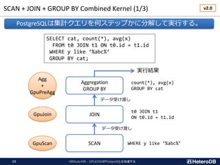 SCAN + JOIN + GROUP BY Combined Kernel (1/3)
Aggregation
GROUP BY
JOIN
SCAN
SELECT cat, count(*), avg(x)
FROM t0 JOIN t1 ON t0.id = t1.id
WHERE y like ‘%abc%’
GROUP BY cat;
count(*), avg(x)
GROUP BY cat
t0 JOIN t1
ON t0.id = t1.id
WHERE y like ‘%abc%’
実行結果
HBStudy#80 - GPUとSSDがPostgreSQLを加速する23
GpuScan
GpuJoin
Agg
+
GpuPreAgg
v2.0
PostgreSQLは集計クエリを何ステップかに分解して実行する。
データ受け渡し
データ受け渡し
 