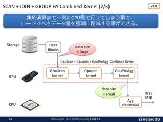 SCAN + JOIN + GROUP BY Combined Kernel (2/3)
集約演算まで一気にGPU側で行ってしまう事で、
ロードすべきデータ量を極端に削減する事ができる。
GpuScan
kernel
GpuJoin
kernel
GpuPreAgg
kernel
Agg
(PostgreSQL)
GPU
CPU
Storage
実行
結果
GpuScan + GpuJoin + GpuPreAgg Combined Kernel
data size
= large
data size
= small
HBStudy#80 - GPUとSSDがPostgreSQLを加速する24
v2.0
Data
Blocks
 