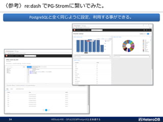 〈参考〉re:dash でPG-Stromに繋いでみた。
HBStudy#80 - GPUとSSDがPostgreSQLを加速する34
PostgreSQLと全く同じように設定、利用する事ができる。
 