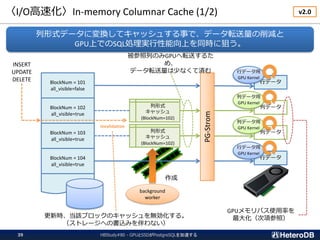 〈I/O高速化〉In-memory Columnar Cache (1/2)
HBStudy#80 - GPUとSSDがPostgreSQLを加速する39
BlockNum = 101
all_visible=false
BlockNum = 102
all_visible=true
BlockNum = 103
all_visible=true
BlockNum = 104
all_visible=true
列形式
キャッシュ
(BlockNum=102)
列形式
キャッシュ
(BlockNum=102)
background
worker
作成
INSERT
UPDATE
DELETE
invalidation
PG-Strom
行データ
行データ用
GPU Kernel
列データ
列データ用
GPU Kernel
行データ
行データ用
GPU Kernel
列データ
列データ用
GPU Kernel
v2.0
列形式データに変換してキャッシュする事で、データ転送量の削減と
GPU上でのSQL処理実行性能向上を同時に狙う。
被参照列のみGPUへ転送するた
め、
データ転送量は少なくて済む
更新時、当該ブロックのキャッシュを無効化する。
（ストレージへの書込みを伴わない）
GPUメモリバス使用率を
最大化（次項参照）
 