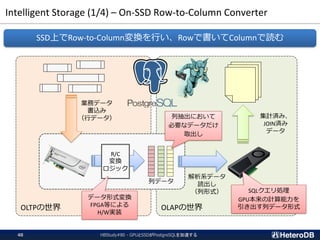 OLTPの世界 OLAPの世界
Intelligent Storage (1/4) – On-SSD Row-to-Column Converter
HBStudy#80 - GPUとSSDがPostgreSQLを加速する40
SSD上でRow-to-Column変換を行い、Rowで書いてColumnで読む
R/C
変換
ロジック
列データ
解析系データ
読出し
（列形式）
業務データ
書込み
（行データ）
データ形式変換
FPGA等による
H/W実装
SQLクエリ処理
GPU本来の計算能力を
引き出す列データ形式
集計済み、
JOIN済み
データ
列抽出において
必要なデータだけ
取出し
 