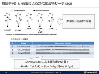 検証事例）k-NN法による類似化合物サーチ (2/2)
HBStudy#80 - GPUとSSDがPostgreSQLを加速する49
類似度 = 距離の定義
ID NAME Fingerprint (1024bit)
1 CHEMBL153534 000000000001000000100000000000000100000000000001000000...
2 CHEMBL405398 000000000000000100100000000000000000000000000000100000...
3 CHEMBL503634 000001000000000000000000001000000100000000000000000000...
: : :
化合物のデータ構造
Tanimoto Indexによる類似度の定義：
𝑆𝑖𝑚𝑖𝑙𝑎𝑟𝑖𝑡𝑦 𝐴, 𝐵 = Τ𝐴 𝐹𝑃 ∩ 𝐵 𝐹𝑃 𝐴 𝐹𝑃 ∪ 𝐵 𝐹𝑃
 