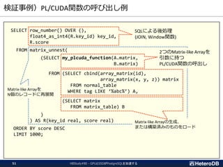 検証事例）PL/CUDA関数の呼び出し例
HBStudy#80 - GPUとSSDがPostgreSQLを加速する51
SELECT row_number() OVER (),
float4_as_int4(R.key_id) key_id,
R.score
FROM matrix_unnest(
(SELECT my_plcuda_function(A.matrix,
B.matrix)
FROM (SELECT cbind(array_matrix(id),
array_matrix(x, y, z)) matrix
FROM normal_table
WHERE tag LIKE ‘%abc%’) A,
(SELECT matrix
FROM matrix_table) B
)
) AS R(key_id real, score real)
ORDER BY score DESC
LIMIT 1000;
2つのMatrix-like Arrayを
引数に持つ
PL/CUDA関数の呼出し
Matrix-like Arrayの生成、
または構築済みのものをロード
Matrix-like Arrayを
N個のレコードに再展開
SQLによる後処理
(JOIN, Window関数)
 