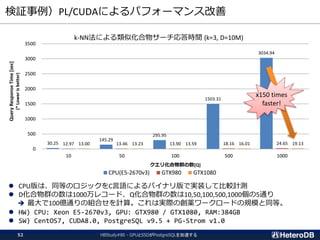 検証事例）PL/CUDAによるパフォーマンス改善
HBStudy#80 - GPUとSSDがPostgreSQLを加速する52
 CPU版は、同等のロジックをC言語によるバイナリ版で実装して比較計測
 D化合物群の数は1000万レコード、Q化合物群の数は10,50,100,500,1000個の5通り
 最大で100億通りの組合せを計算。これは実際の創薬ワークロードの規模と同等。
 HW) CPU: Xeon E5-2670v3, GPU: GTX980 / GTX1080, RAM:384GB
 SW) CentOS7, CUDA8.0, PostgreSQL v9.5 + PG-Strom v1.0
30.25
145.29
295.95
1503.31
3034.94
12.97 13.46 13.90 18.16 24.6513.00 13.23 13.59 16.01 19.13
0
500
1000
1500
2000
2500
3000
3500
10 50 100 500 1000
QueryResponseTime[sec]
(*Lowerisbetter)
クエリ化合物群の数[Q]
k-NN法による類似化合物サーチ応答時間 (k=3, D=10M)
CPU(E5-2670v3) GTX980 GTX1080
x150 times
faster!
 