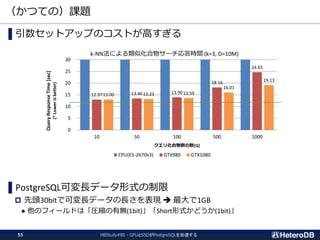 （かつての）課題
HBStudy#80 - GPUとSSDがPostgreSQLを加速する55
▌引数セットアップのコストが高すぎる
▌PostgreSQL可変長データ形式の制限
 先頭30bitで可変長データの長さを表現  最大で1GB
 他のフィールドは「圧縮の有無(1bit)」「Short形式かどうか(1bit)」
12.97 13.46 13.90
18.16
24.65
13.00 13.23 13.59
16.01
19.13
0
5
10
15
20
25
30
10 50 100 500 1000
QueryResponseTime[sec]
(*Lowerisbetter)
クエリ化合物群の数[Q]
k-NN法による類似化合物サーチ応答時間 (k=3, D=10M)
CPU(E5-2670v3) GTX980 GTX1080
 