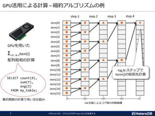 GPU活用による計算 – 縮約アルゴリズムの例
●item[0]
step.1 step.2 step.4step.3
GPUを用いた
Σi=0...N-1item[i]
配列総和の計算
◆
●
▲ ■ ★
● ◆
●
● ◆ ▲
●
● ◆
●
● ◆ ▲ ■
●
● ◆
●
● ◆ ▲
●
● ◆
●
item[1]
item[2]
item[3]
item[4]
item[5]
item[6]
item[7]
item[8]
item[9]
item[10]
item[11]
item[12]
item[13]
item[14]
item[15]
log2N ステップで
items[]の総和を計算
HW支援によるコア間の同期機構
SELECT count(X),
sum(Y),
avg(Z)
FROM my_table;
集約関数の計算で用いる仕組み
HBStudy#80 - GPUとSSDがPostgreSQLを加速する7
 