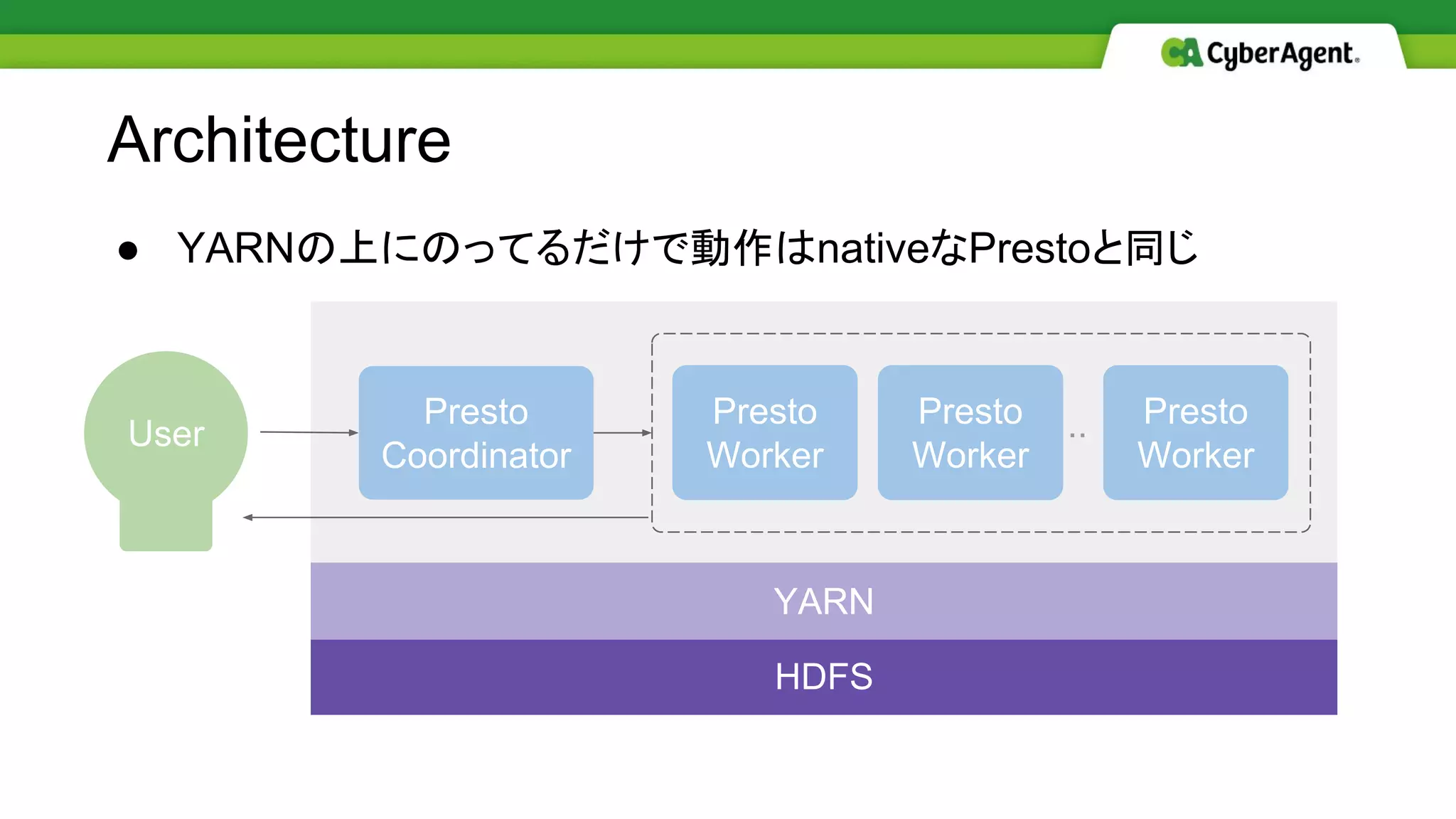 ● YARNの上にのってるだけで動作はnativeなPrestoと同じ
Architecture
HDFS
YARN
Presto
Coordinator
Presto
Worker
：
Presto
Worker
Presto
Worker
User
 