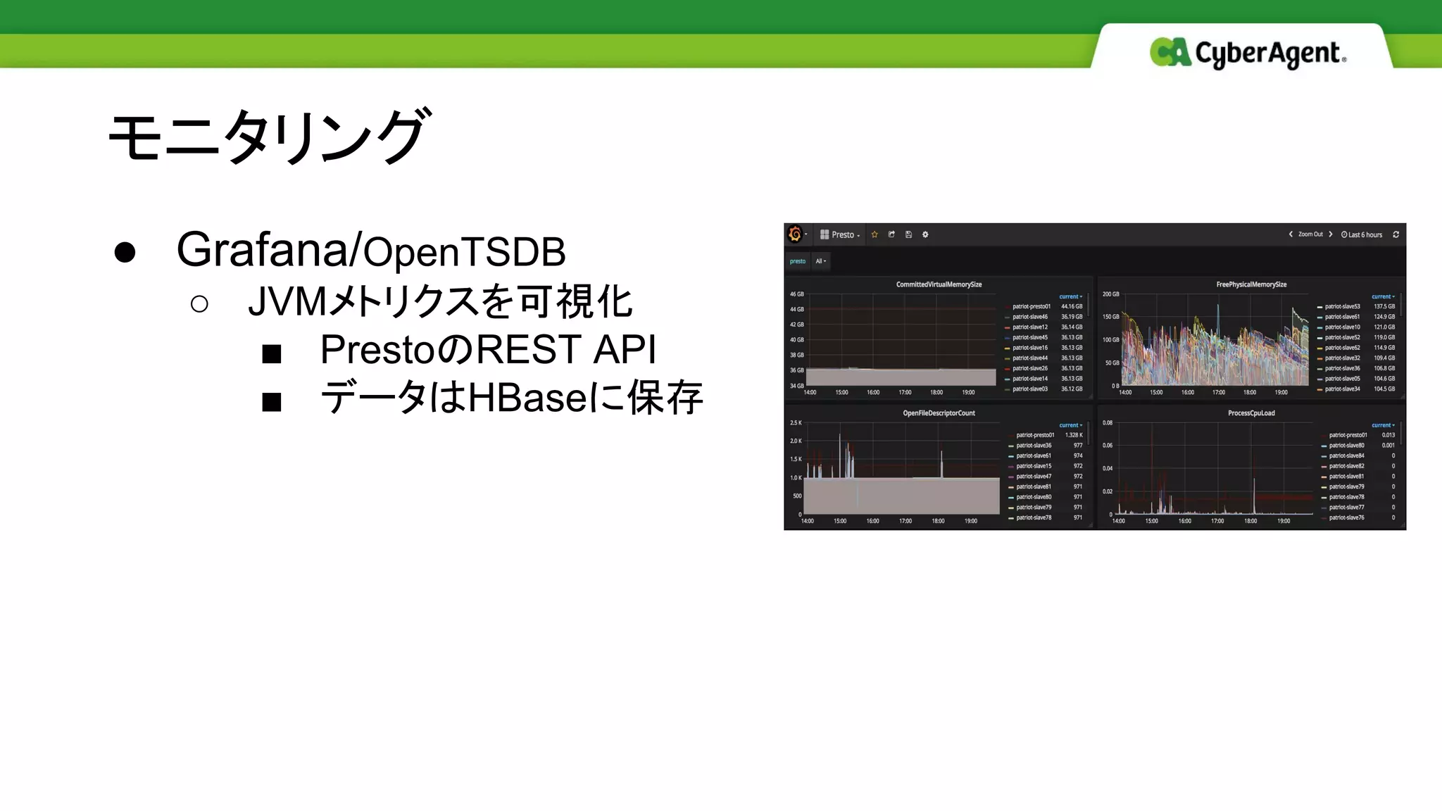● Grafana/OpenTSDB
○ JVMメトリクスを可視化
■ PrestoのREST API
■ データはHBaseに保存
モニタリング
 