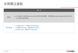 本期關注重點
先鋒投顧 11
事 件
歐洲
 12/28義大利總理Paulo Gentiloni將宣布提前辭職，預期總統Sergio Mattarella將於當日或
12/29宣布解散國會
利率會議
 阿根廷(12/27，預期持平於28.75%)
 斯里蘭卡(12/28，預期維持於7.25%)
 埃及(12/28，預期持平於18.75%)
 