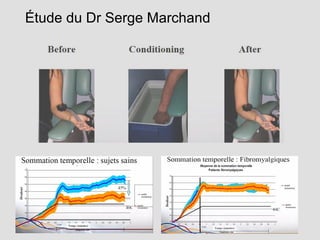 Étude du Dr Serge Marchand
 