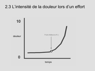 2.3 L’intensité de la douleur lors d’un effort
 