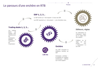 | © WAVESTONE 15
Le parcours d’une enchère en RTB
Les trading
desks de
chaque DSP
sélectionnent
les
campagnes
éligibles à
l’acquisition
de
l’impression
Le SSP envoie un « bid request » à tous ses DSP
Editeurs, régies
Un internaute ou
mobinaute clique
sur la page d’un
site support
L’éditeur ou la
régie du site
envoie une
« impression » à
son SSP
Trading desks 1, 2, 3…
DSP 1, 2, 3…
Enchère
Les DSP renvoient la
meilleure enchère au
SSP
Conclusion enchère :
la publicité du meilleur
enchérisseur s’affiche
sur le site support
120 ms
Les DSP reçoivent un « bid answer » : prix d’enchère max.
Process
1
3
2
4
 