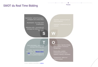 Optimisation : achat d’inventaires,
campagnes sans contact direct
Monétisation : d’un large panel
d’impressions
Réduction coûts : commission Ad
Exchange très inférieure à celle
des régies
S
Garanties : volume et parts de
voix non garantis
Exclusivité : emplacements non
exclusifs
Freins techniques : mesures de
tracking et ROI temps réel
Fraudes : impressions et trafic
non-humains. Cf. Décret n°2017-
159 (fév. 2017) étendant la loi
Sapin à la publicité digitale (1)
Performance : big data (ciblage,
géolocalisation, couverture,
retargetting)
Brand safety, visibilité :
investissements premium
(expand, in-banner, interstitiel)
Transparence : deals à url
programmatique
W
T O
SWOT du Real Time Bidding
Process
(1) Source : publication au Journal Officiel, sur Legifrance
 