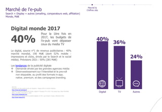 40%
36%
24%
Digital TV Autres
Le digital, source n°1 de revenus publicitaires : 40%
marché mondial, 190 Md€ (dont 52% mobile :
impressions et clicks, drivés par le Search et le social
média). Prévisions 2021 : 50% (281 Md€)
Les tendances de la publicité digitale
 Demande drivée par les grandes agences média
 Désinvestissement sur l’interstitiel et le pre-roll
non skippable, au profit des formats in-app,
native, premium, et des campagnes branding.
Digital monde 2017
Pour la 1ère fois en
2017, les budgets de
l’e-pub vont dépasser
ceux du media TV
40%
Marché de l'e-pub
Search + Display + autres (emailing, comparateurs web, affiliation)
Monde, Md€
Marché &
Chiffres clés
Sources :
Prévisions de deux poids-lourds de l’industrie : Magna (IPG) et Zenith (Publicis)
http://www.ad-exchange.fr
Agencies Forecast Moderate Ad Growth, Digital To Surpass TV In 2017. By Larissa Faw, Steve McClellan
@mp_mcclellan, December 5, 2016
http://www.mediapost.com
Les tendances du secteur de la publicité digitale en 2017, par Rubicon Project, Décembre 2016
http://www.ratecard.fr/
 