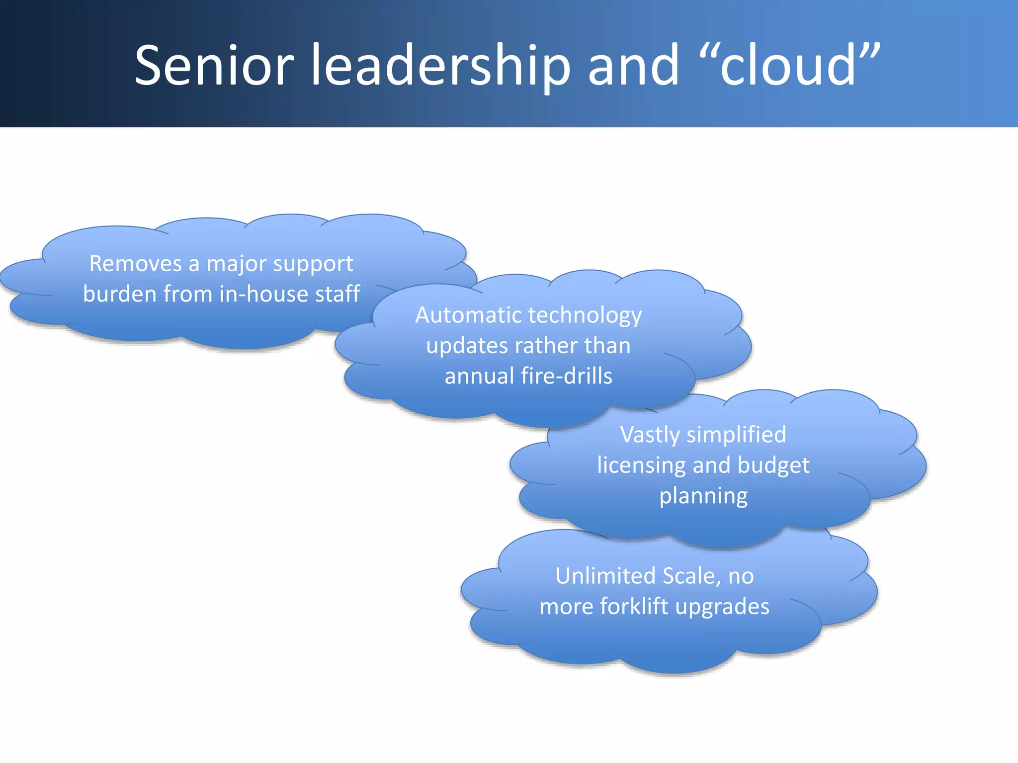 Unlimited Scale, no
more forklift upgrades
Senior leadership and “cloud”
Removes a major support
burden from in-house staff
Vastly simplified
licensing and budget
planning
Automatic technology
updates rather than
annual fire-drills
 