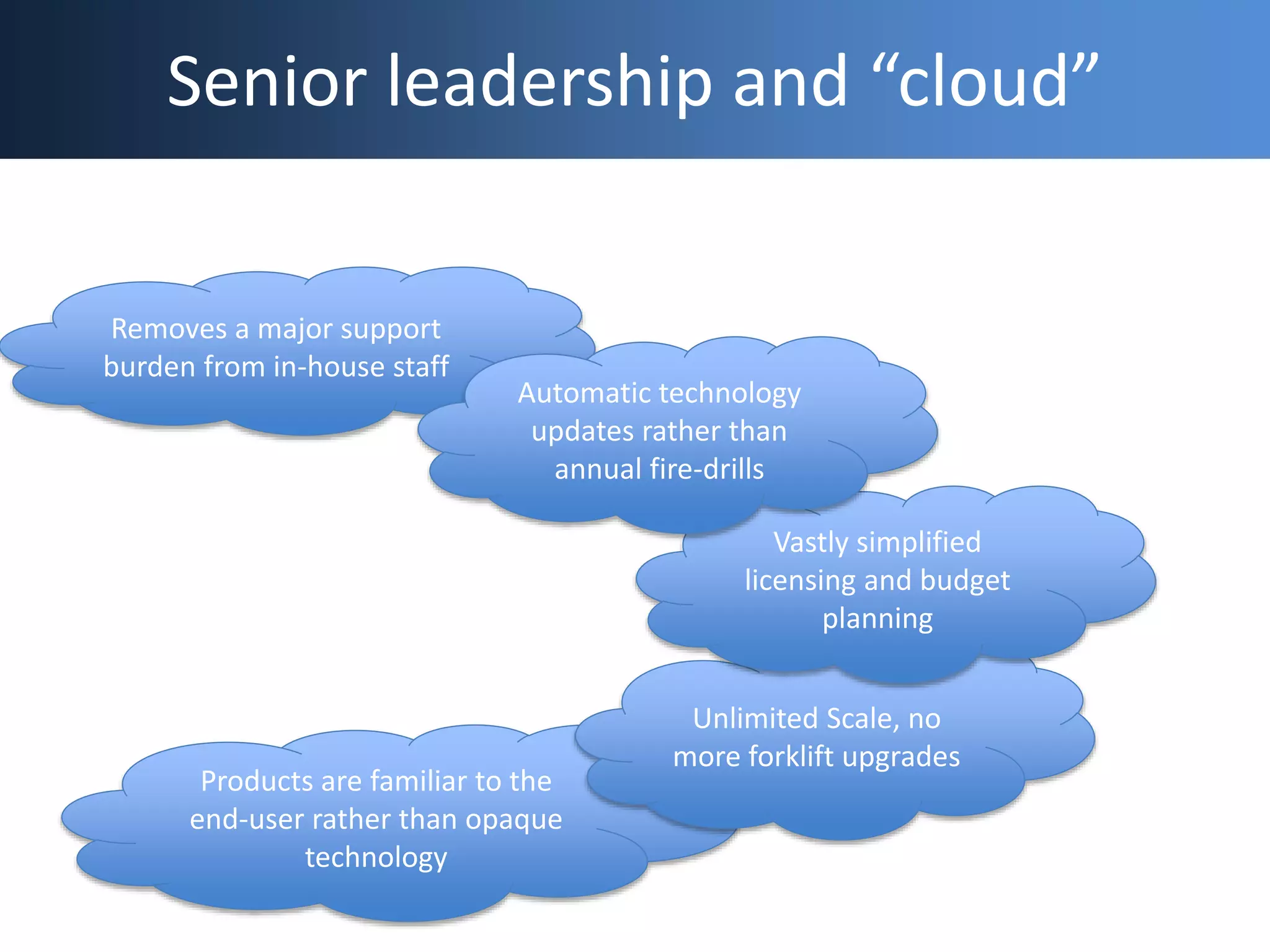 Products are familiar to the
end-user rather than opaque
technology
Unlimited Scale, no
more forklift upgrades
Senior leadership and “cloud”
Removes a major support
burden from in-house staff
Vastly simplified
licensing and budget
planning
Automatic technology
updates rather than
annual fire-drills
 
