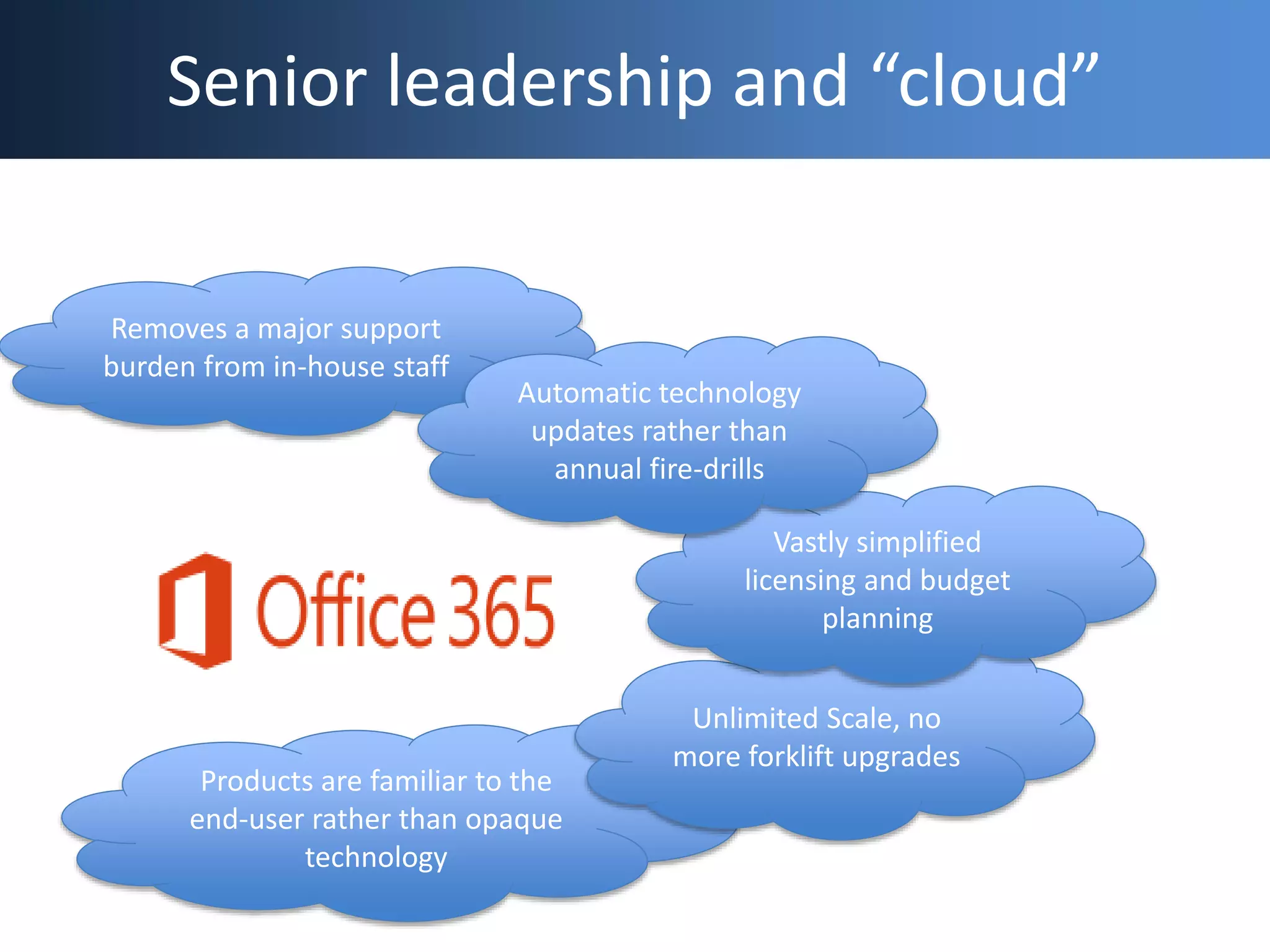 Products are familiar to the
end-user rather than opaque
technology
Unlimited Scale, no
more forklift upgrades
Senior leadership and “cloud”
Removes a major support
burden from in-house staff
Vastly simplified
licensing and budget
planning
Automatic technology
updates rather than
annual fire-drills
 