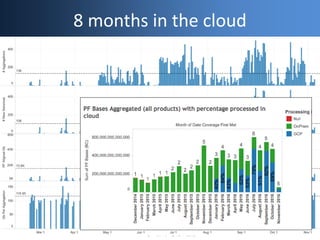 8 months in the cloud
 
