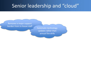 Senior leadership and “cloud”
Removes a major support
burden from in-house staff
Automatic technology
updates rather than
...
