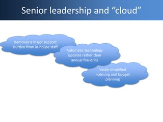 Senior leadership and “cloud”
Removes a major support
burden from in-house staff
Vastly simplified
licensing and budget
pl...