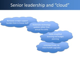 Unlimited Scale, no
more forklift upgrades
Senior leadership and “cloud”
Removes a major support
burden from in-house staf...