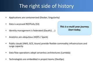 The right side of history
• Applications are containerized (Docker, Singularity)
• Data is accessed RESTfully (S3)
• Ident...