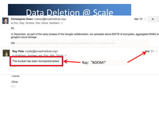 Data Deletion @ Scale
Blah Blah … I think we’re cool to delete about 600TB of data from a cloud bucket
Ray: “BOOM!”
 
