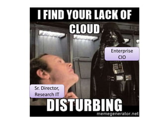 Enterprise
CIO
Sr. Director,
Research IT
 