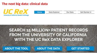 The next big data: clinical data
 